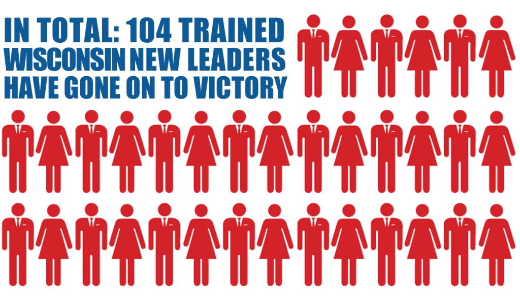 104 trained wi leaders